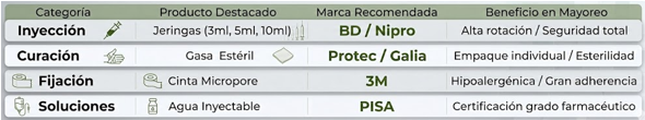 Tabla de marcas y productos de material de curación al por mayor